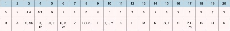 Priestly Order transliteration